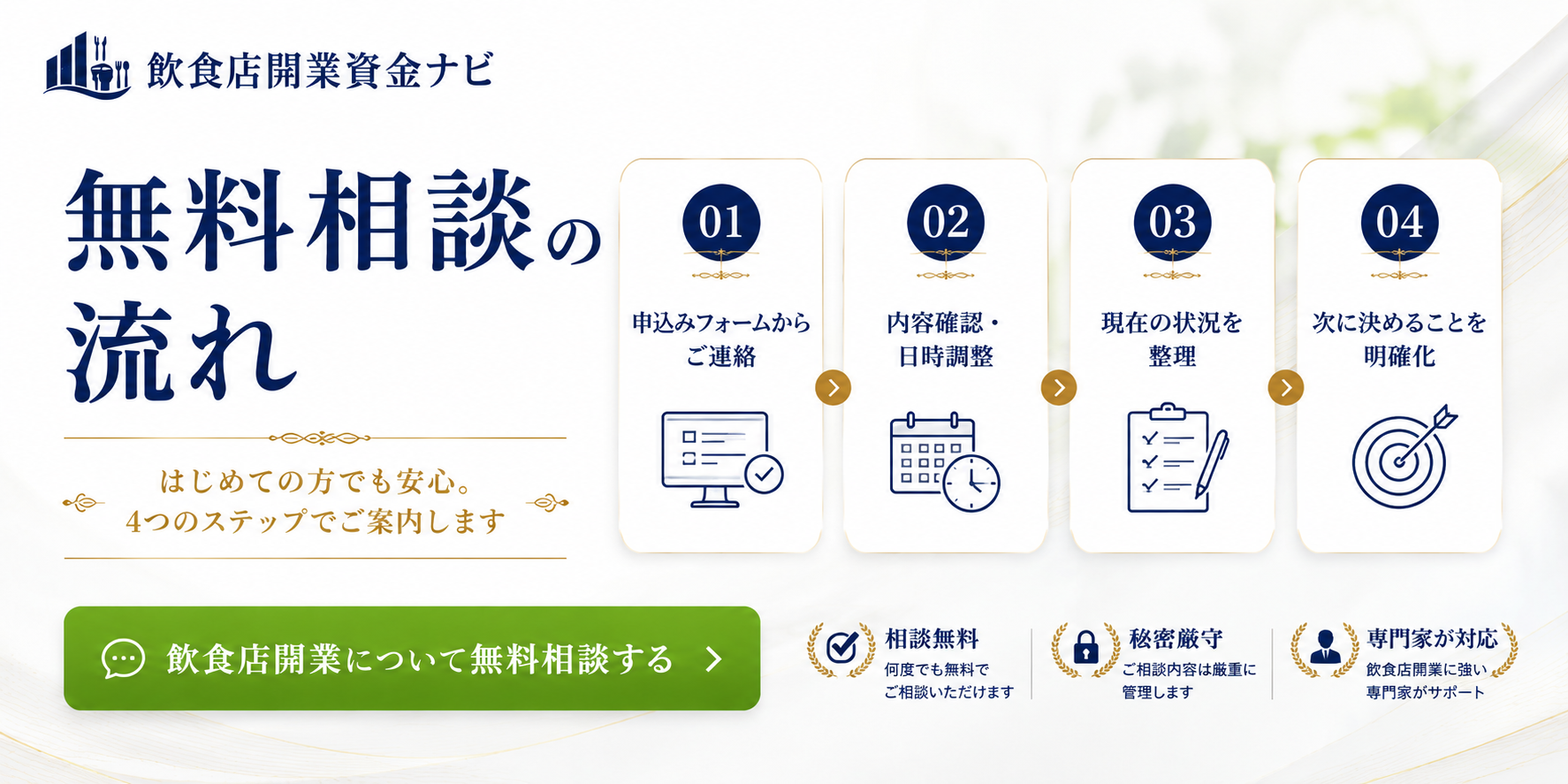 飲食店開業資金ナビ・無料相談の流れ