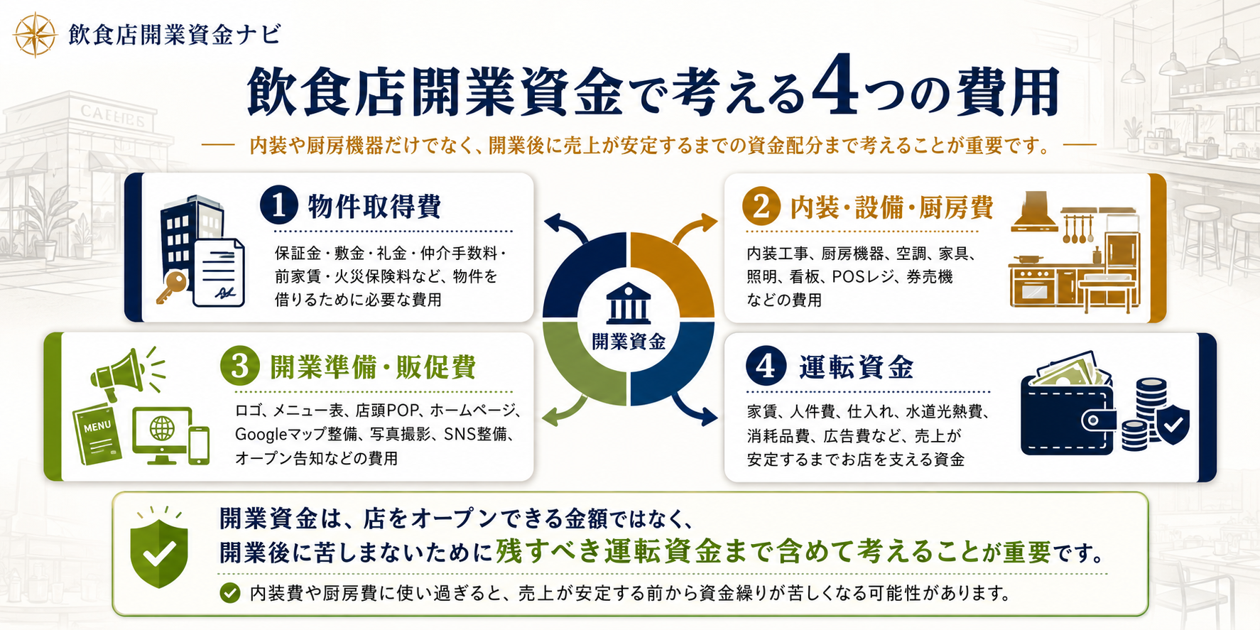 飲食店開業資金で考える4つの費用