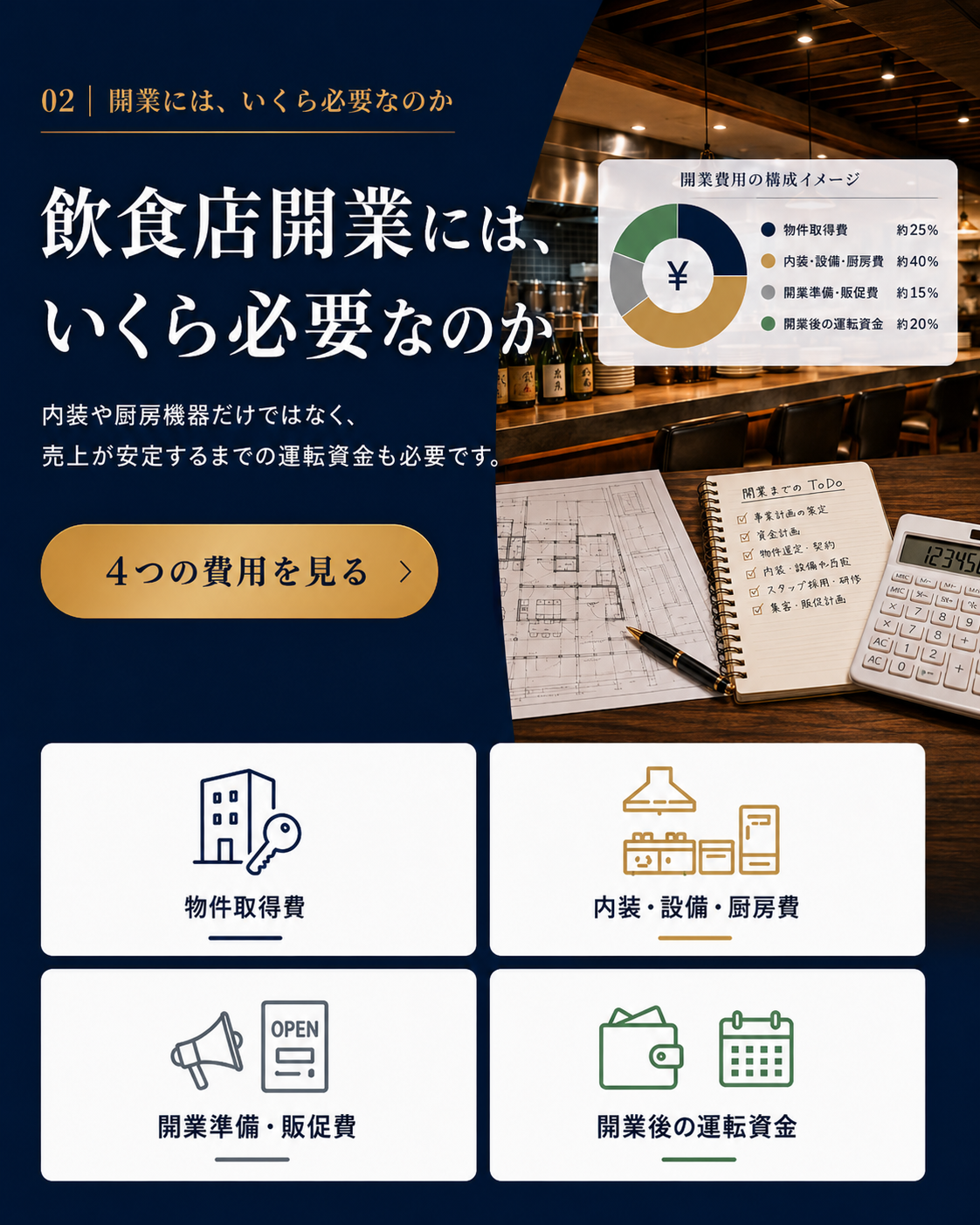 飲食店開業には、いくら必要なのか