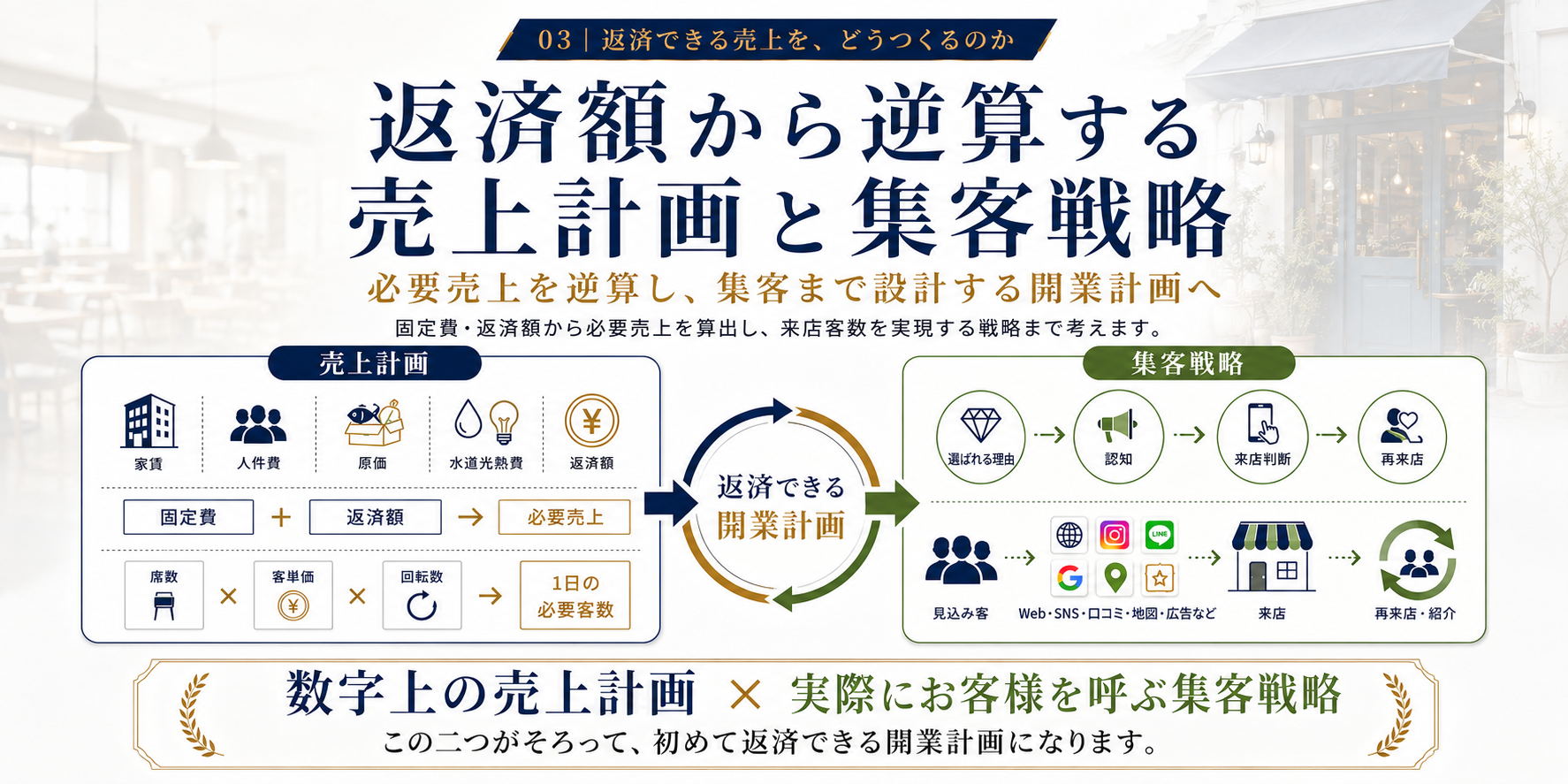 返済できる売上をつくる、飲食店の売上計画と集客戦略