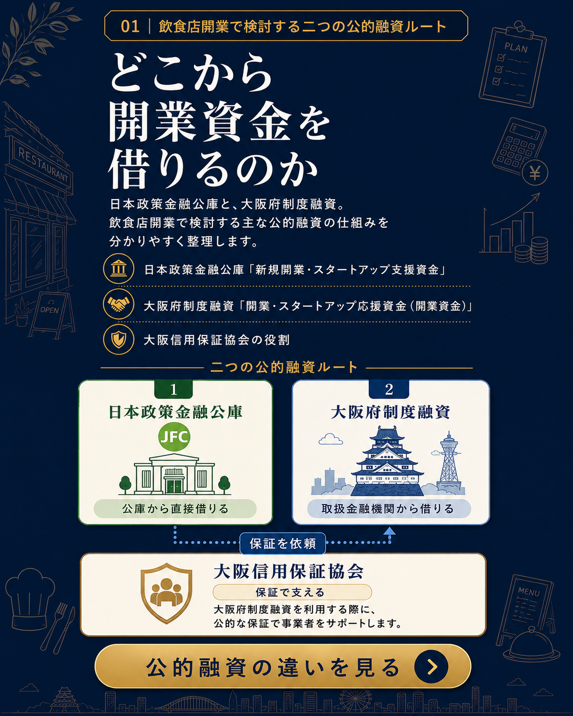 飲食店開業資金｜日本政策金融公庫と大阪府制度融資の違い 飲食店開業資金はどこから借りる？二つの公的融資ルート
